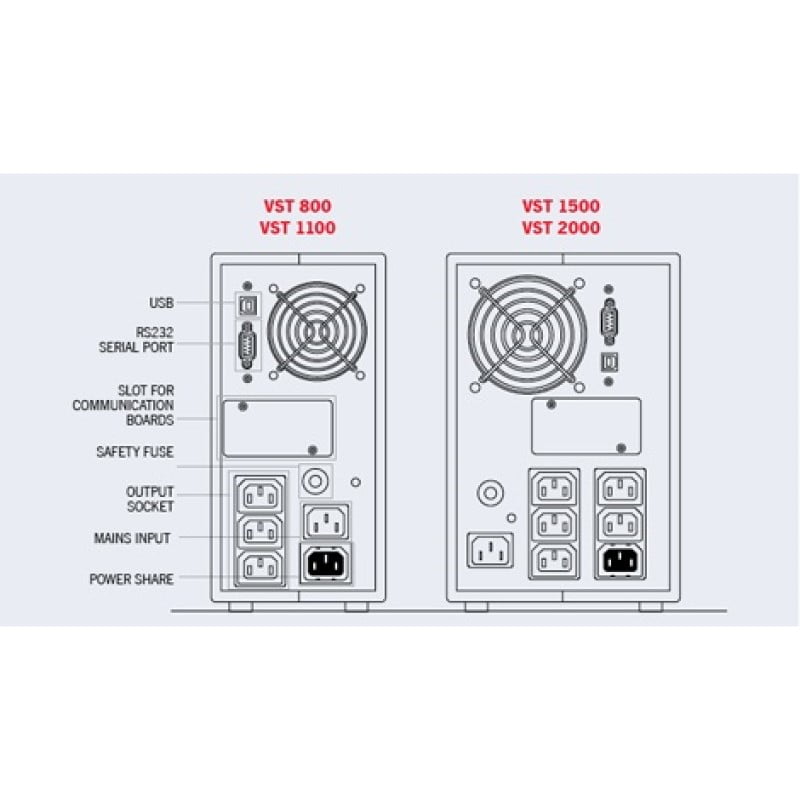 Riello Vision Tower 1500VA | VST 1500 UPS 9 Minutes Runtime