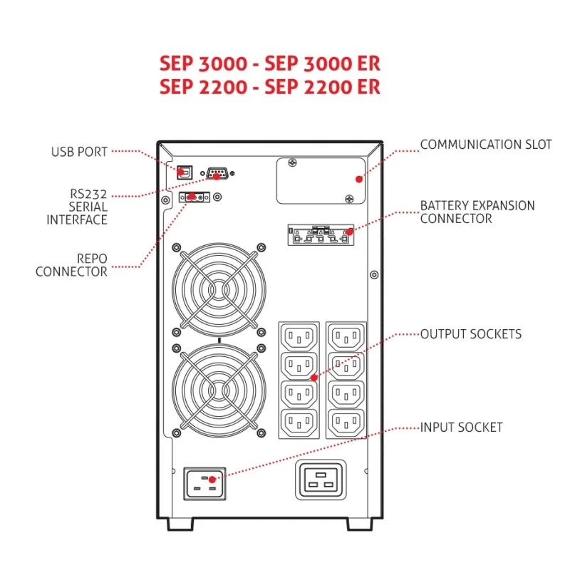 Riello Sentinel Pro 3000VA | SEP 3000 3KVA UPS 4 Minutes Runtime