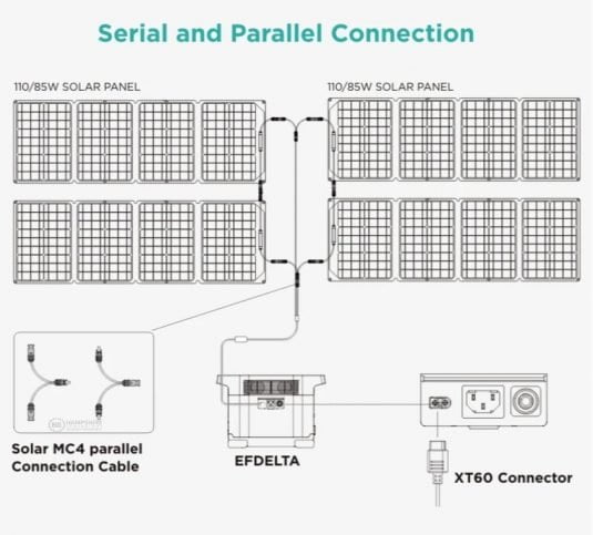 EcoFlow MC4 Solar Parallel Cable How It Works