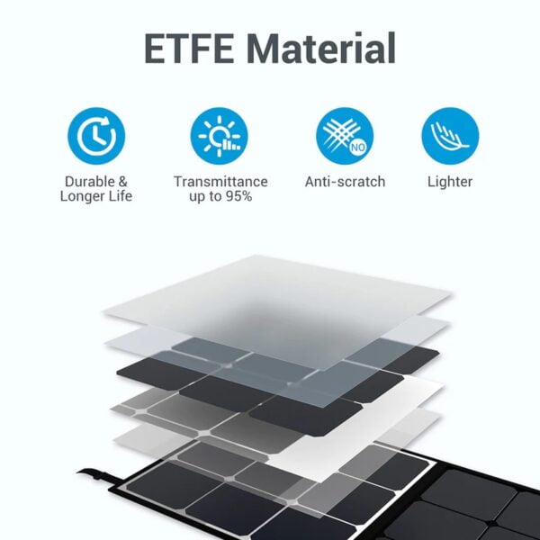 Bluetti SP200 200W Solar Panel ETFE