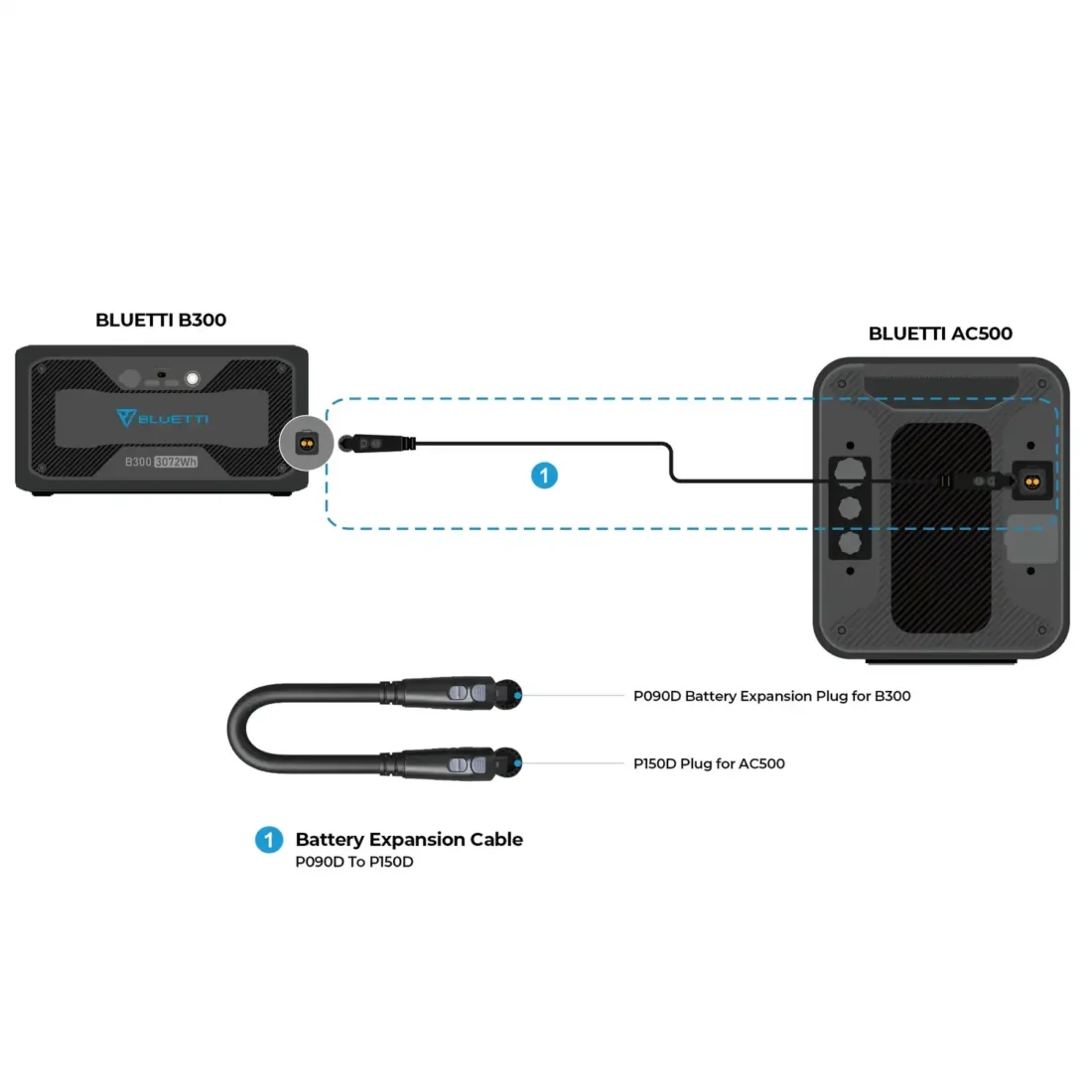 Bluetti P090D To P150D External Battery Connection Cable For AC500