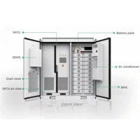 ROYPOW X250KT 250kW Battery Energy Storage System