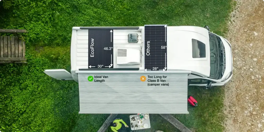 EcoFlow 175W Rigid Solar Panel RV Usage