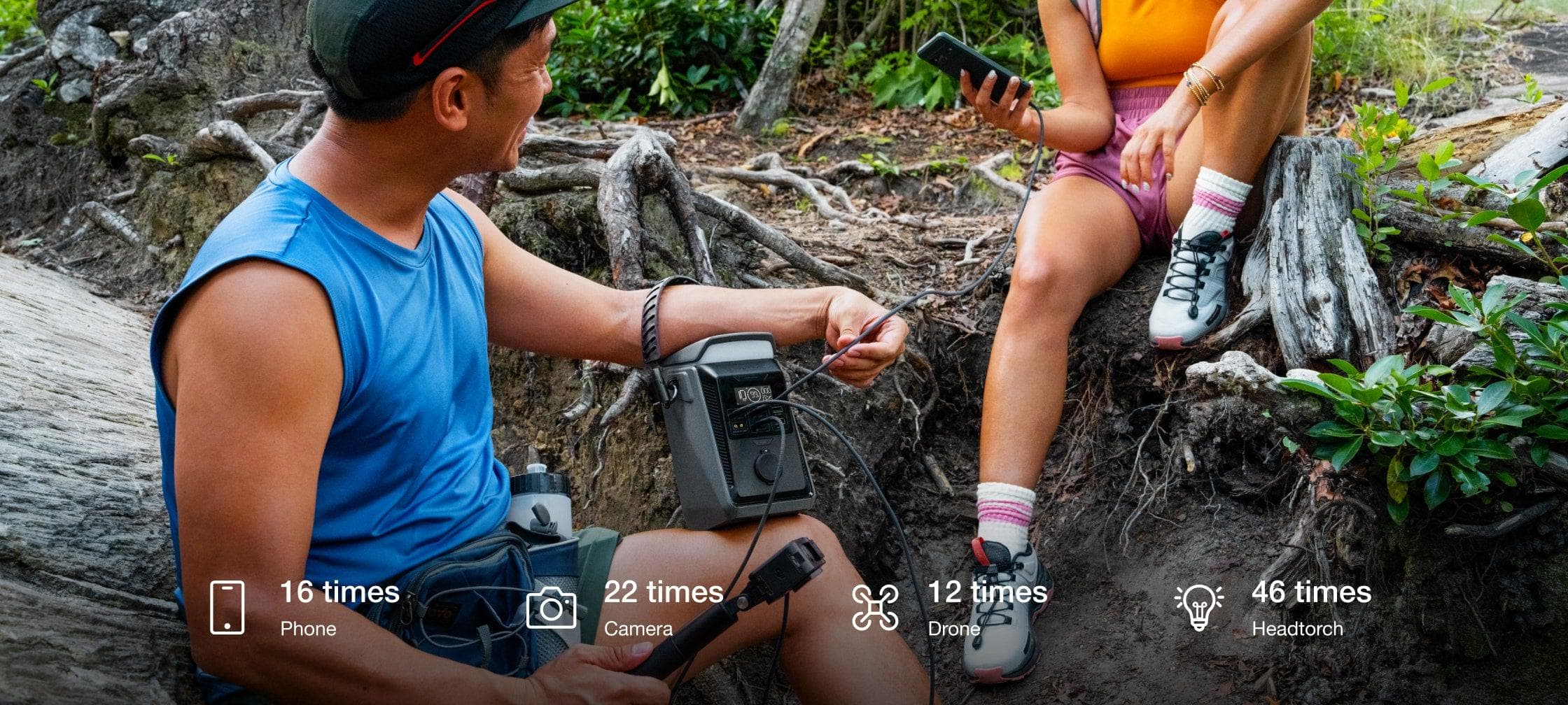 EcoFlow TRAIL PLUS 300 Power usage Hiking Photography