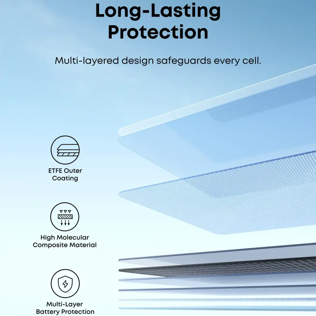 Anker SOLIX PS100 Bifacial Solar Panel