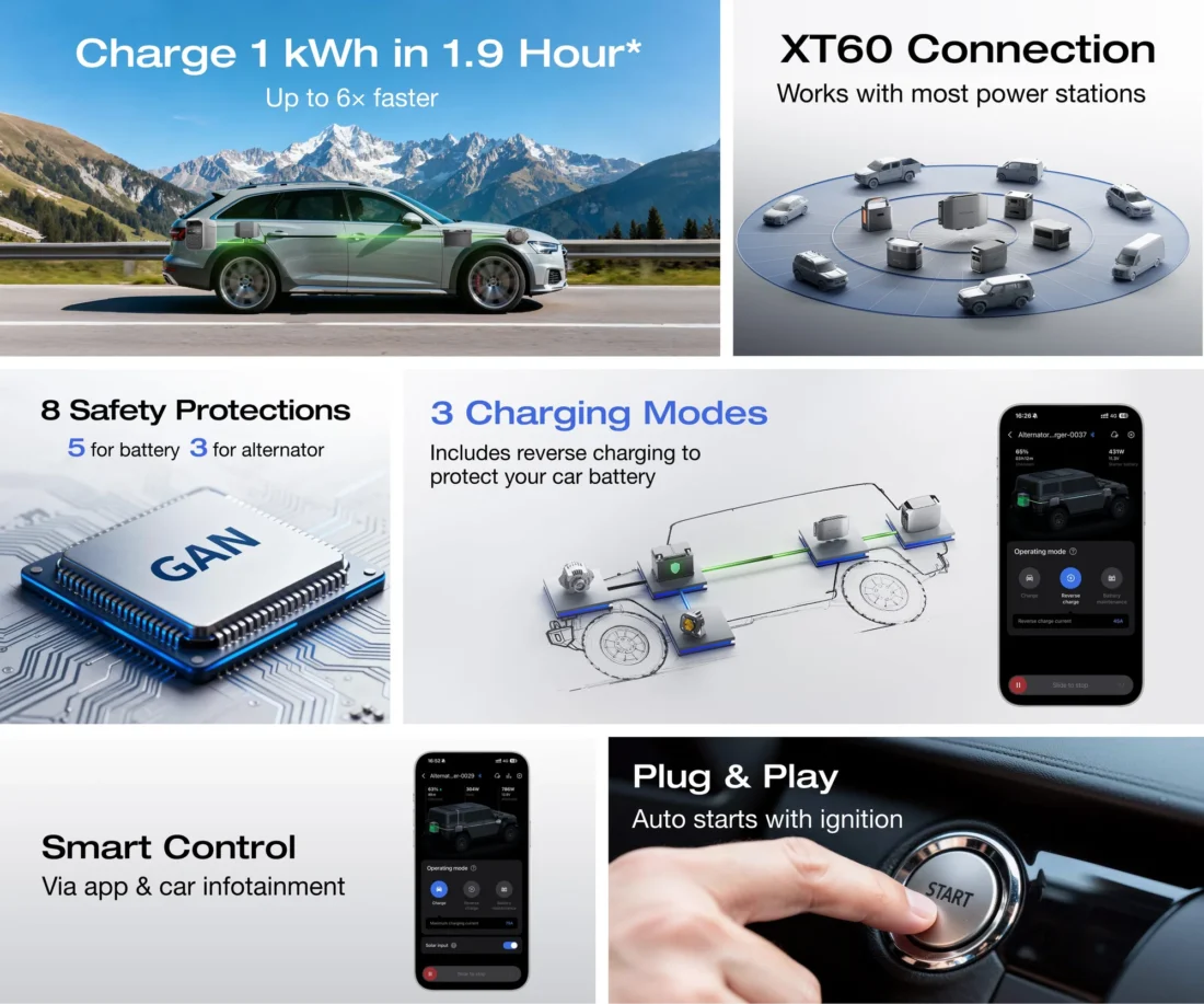 EcoFlow Alternator Charger 600 Infographic
