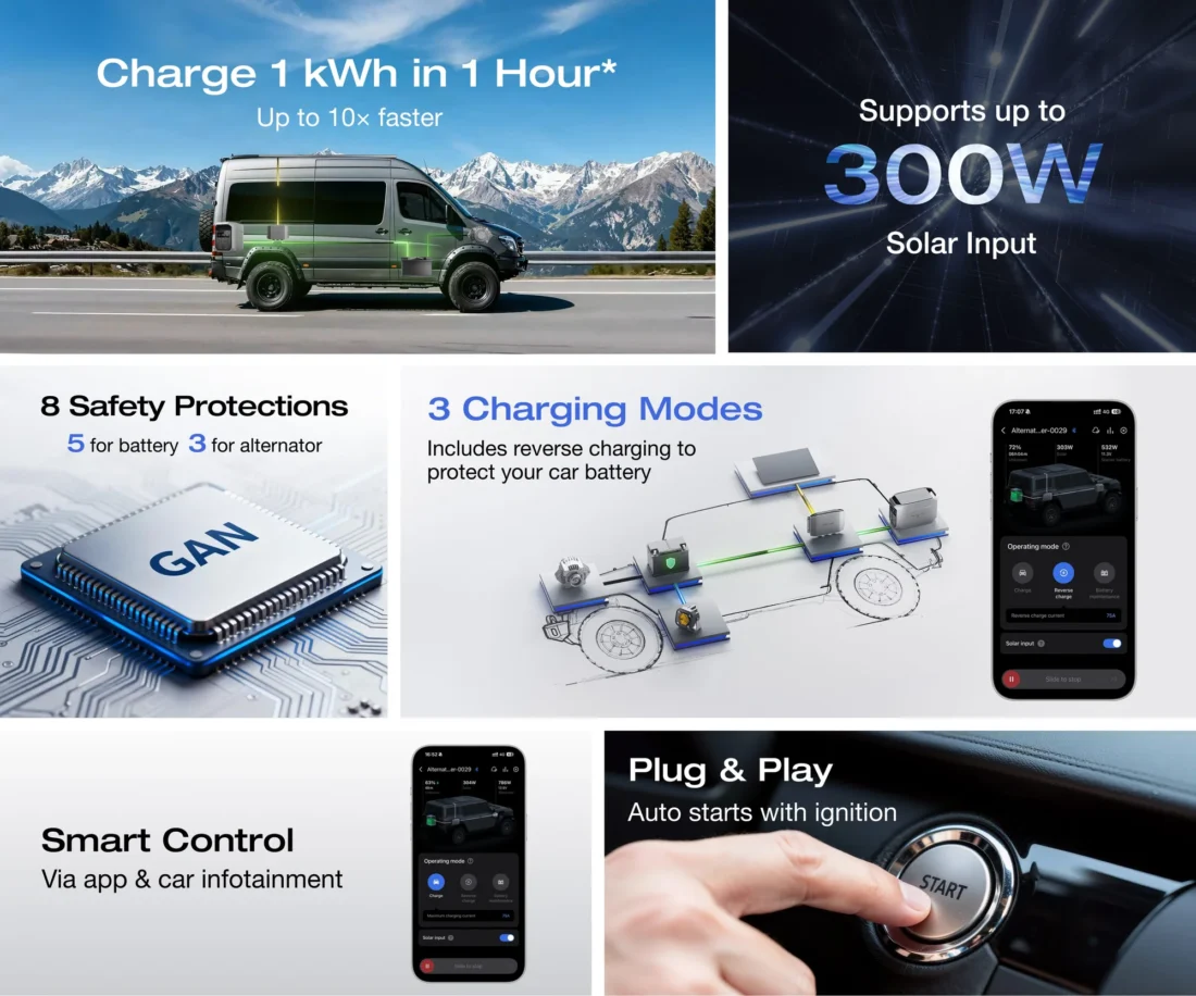 Rapid 1000W High Power Recharging